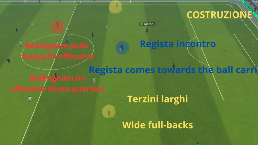 real costruzione