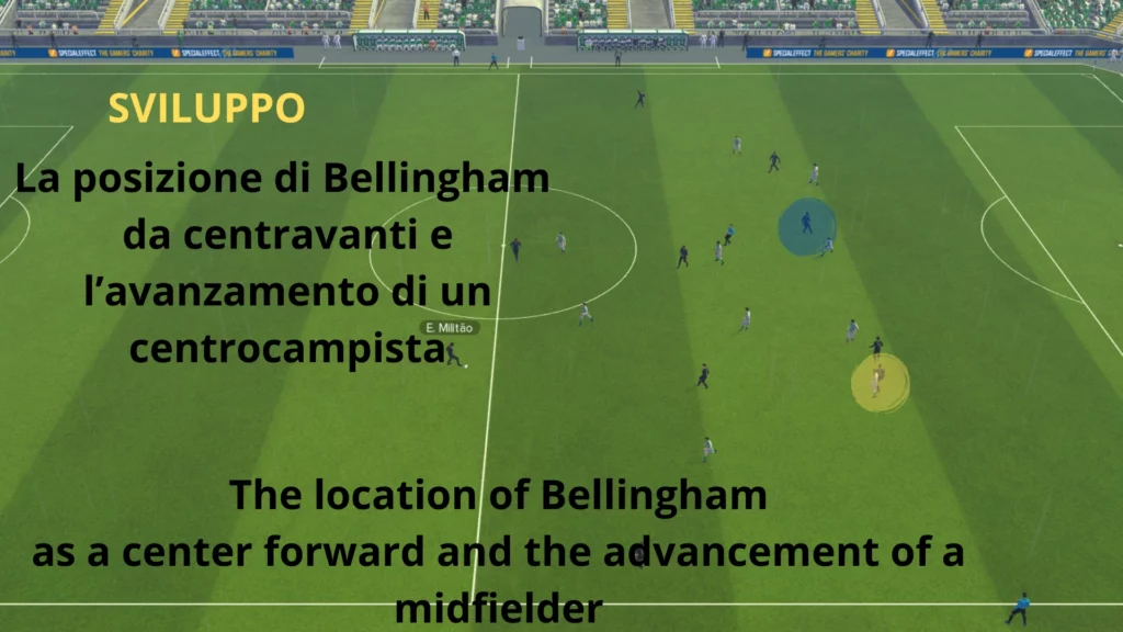 real sviluppo